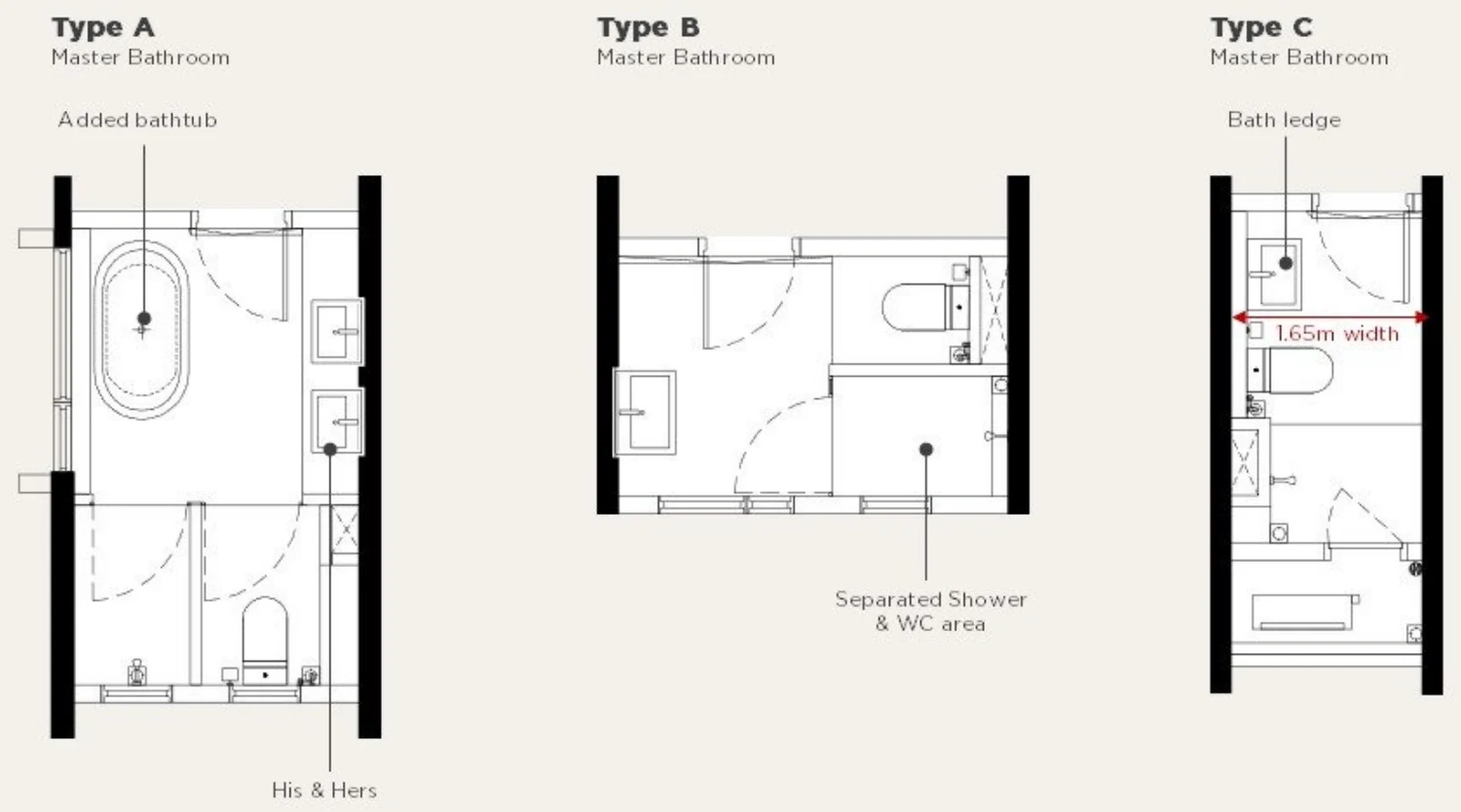 Accent Residences PJ developer drawing: Master bathrooms: Type A bathtub and his-and-hers basins, Type B separated shower and WC, Type C wider bathroom with a ledge