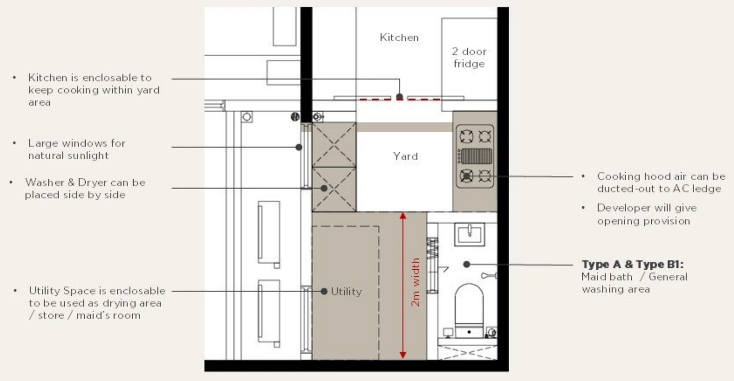 Accent Residences PJ developer drawing: Practical kitchen and yard space with an enclosable kitchen and a utility space for drying, storage or a maid's room