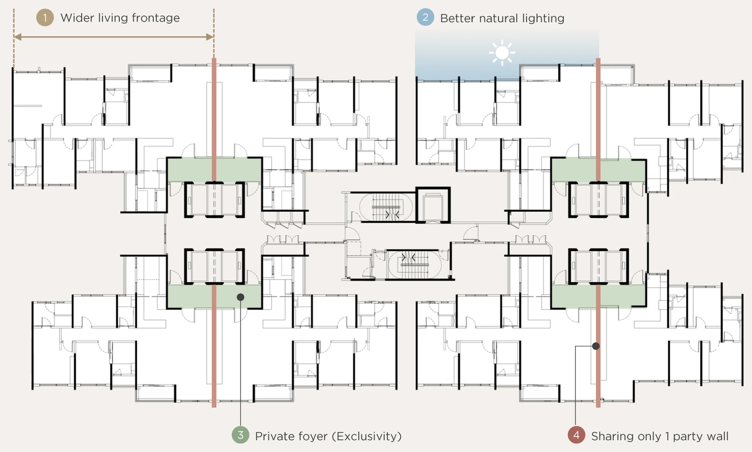 Accent Residences PJ developer drawing: Low density: wider living frontage, better natural light, a private foyer and one shared party wall