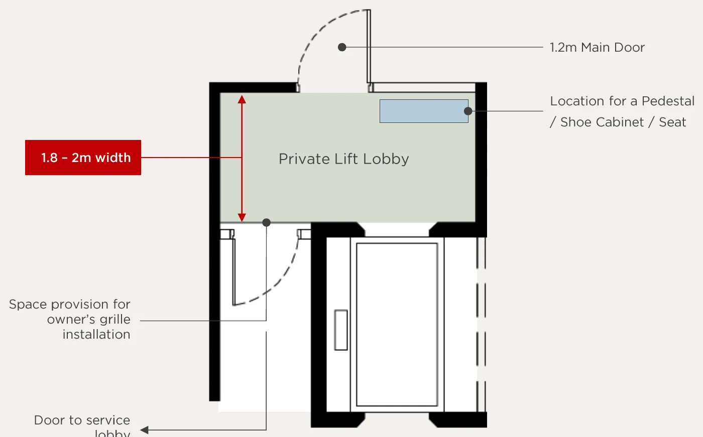 Accent Residences PJ developer drawing: Private lift lobby: 1.8 to 2 m wide with a 1.2 m main door, space for a pedestal, grille and hidden CCTV point