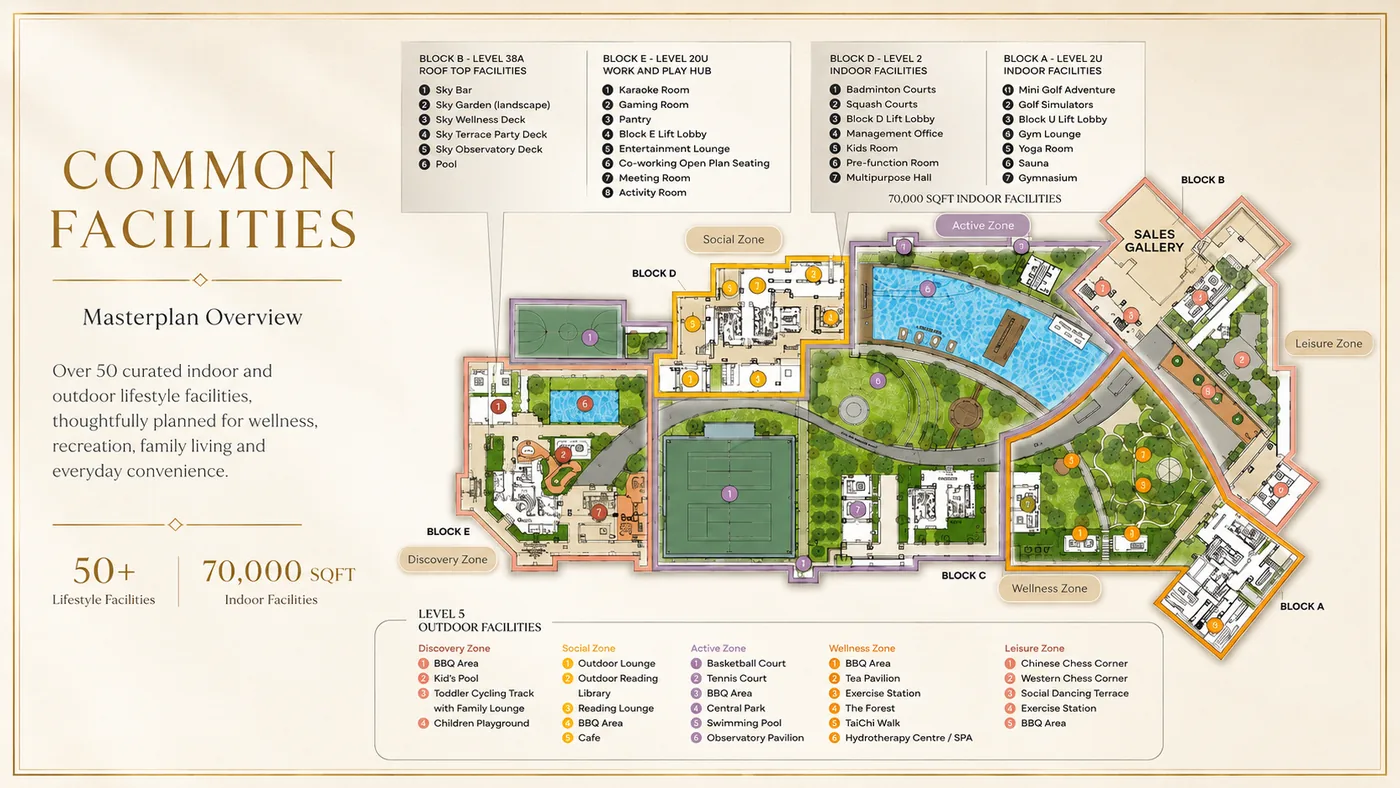 Cappella Embassy common facilities masterplan showing the five facility zones and indoor facility levels