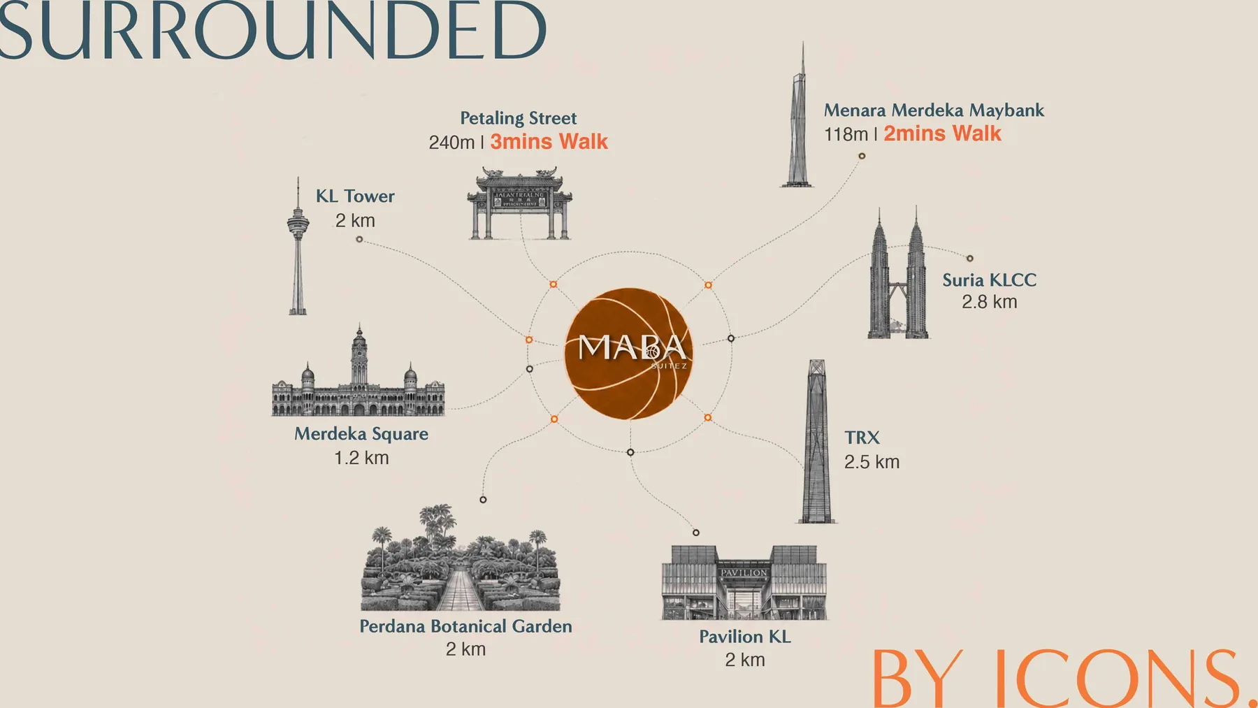 Map of landmarks around MABA Suitez: Petaling Street 240m, Merdeka 118 118m, KL Tower 2km, Merdeka Square 1.2km, Suria KLCC 2.8km, TRX 2.5km, Pavilion KL 2km, developer illustration