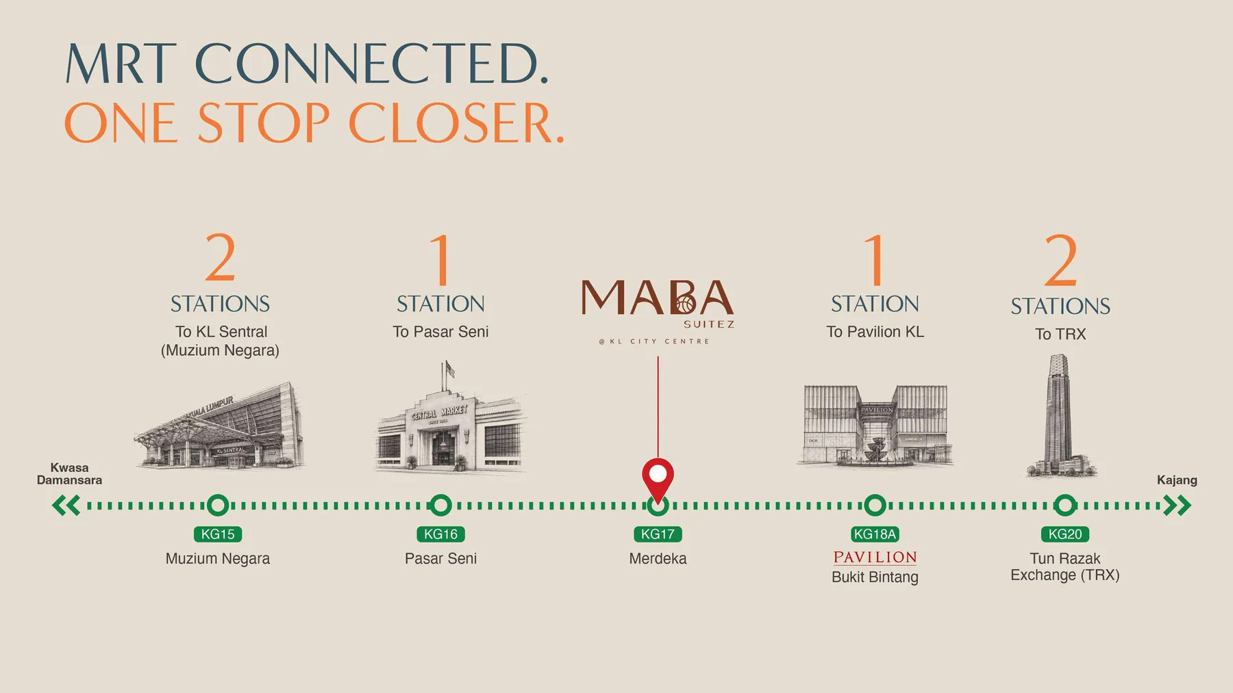 MRT Kajang Line from Merdeka station (KG17): 1 stop to Pasar Seni and Bukit Bintang, 2 stops to Muzium Negara for KL Sentral and to TRX, developer diagram